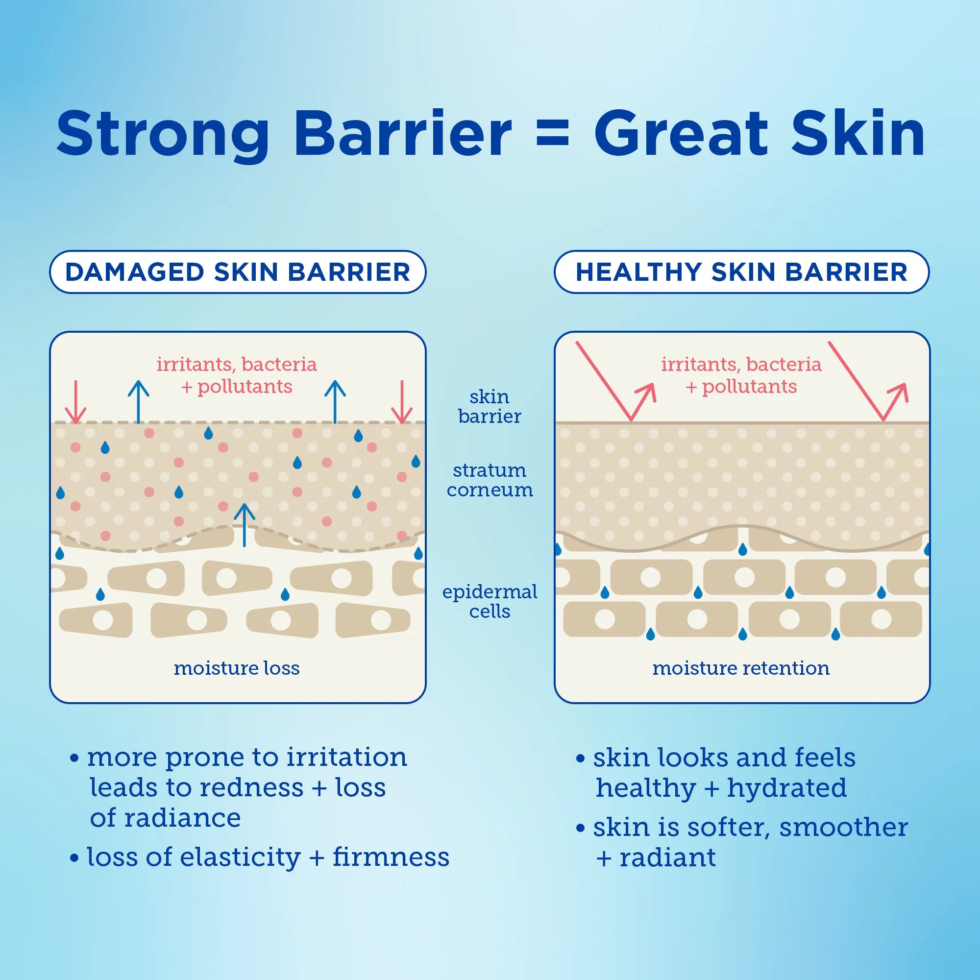 Barrier  (Refill) Skin Barrier Restoring Gel Cream